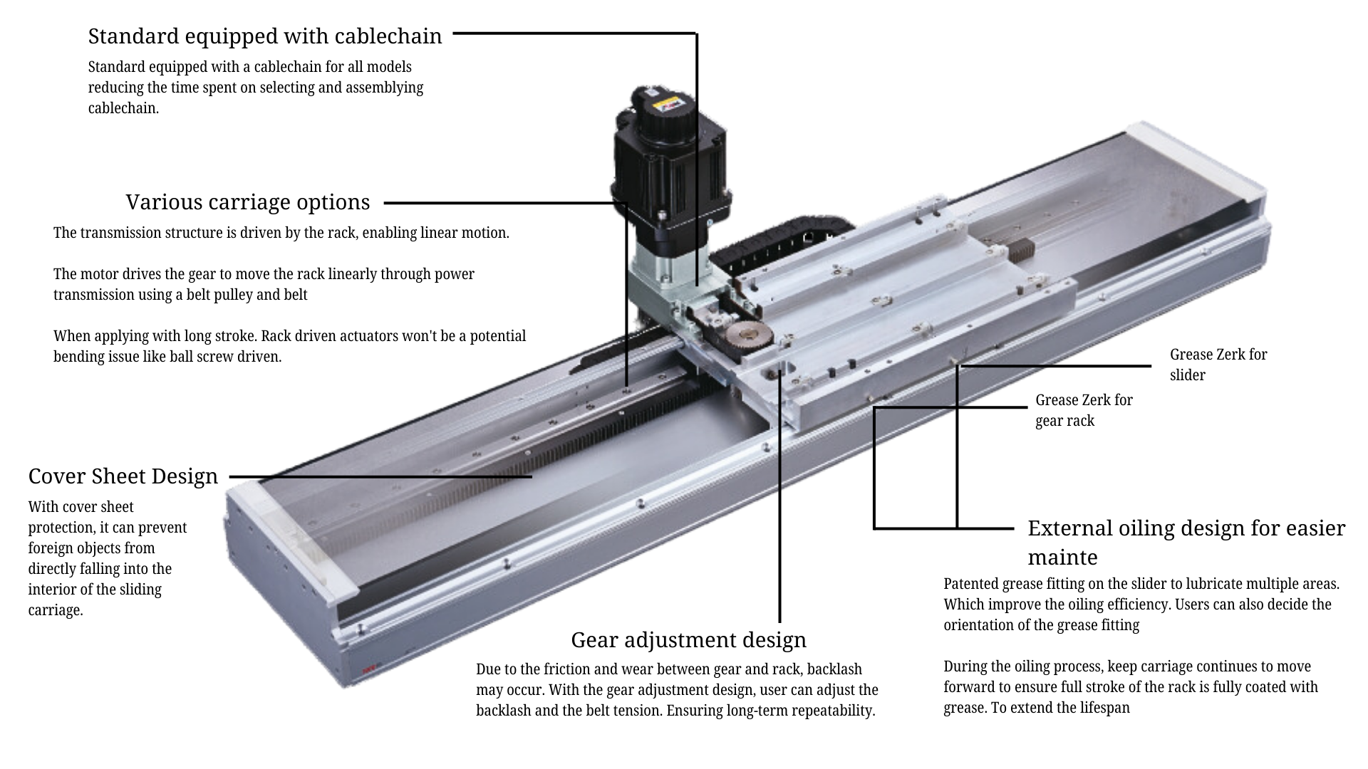 Rack and Pinion Actuator